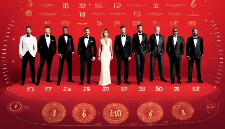 celebrity numerology path numbers